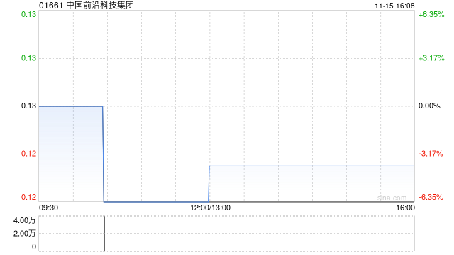 中国前沿科技集团拟“10合1”进行股份合并及增加法定股本